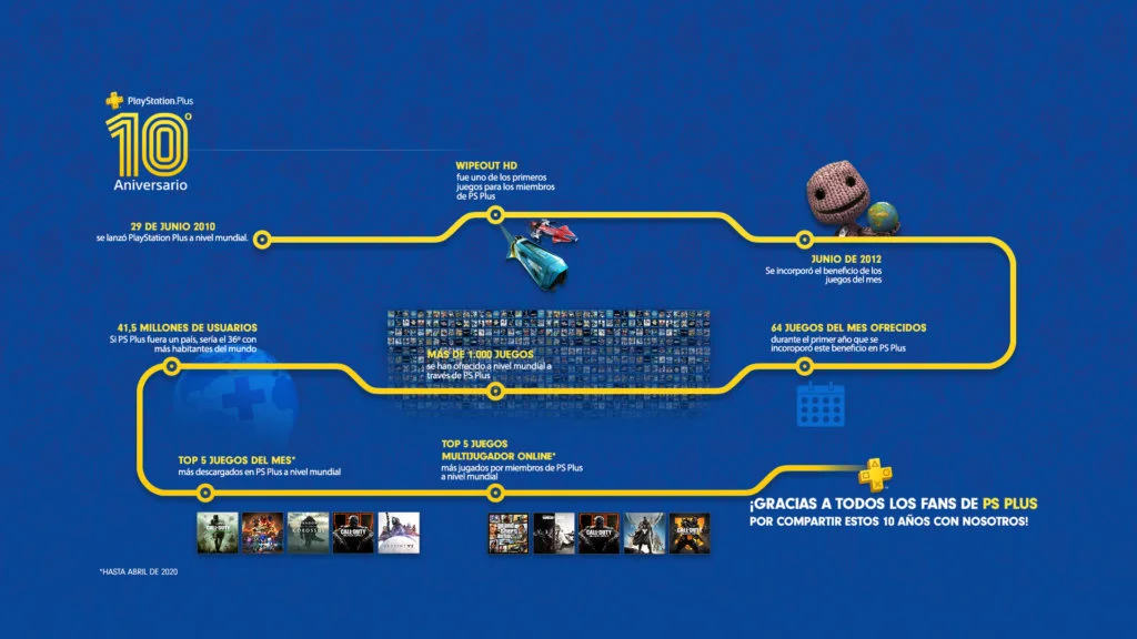 Plus10Year infographic 003a 1920x1080 v1 MELES