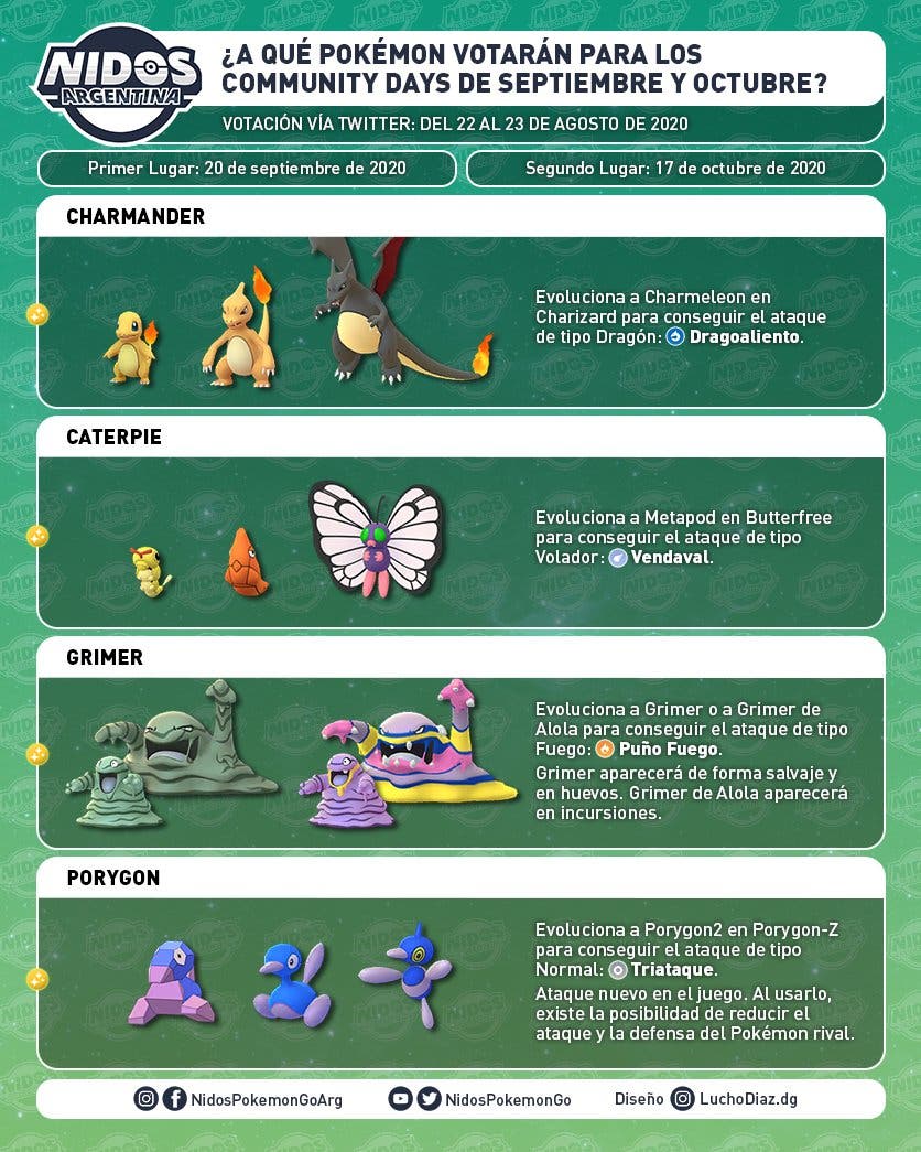 Pokémon GO: tabla de Tipos y debilidades, ataques Supereficaces y no muy  eficaces - Meristation