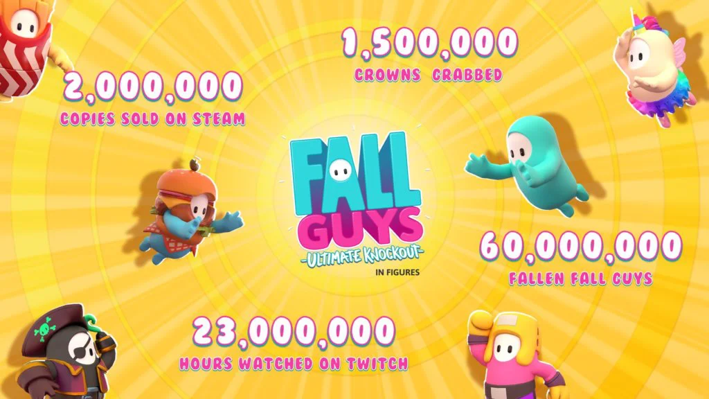 Las cifras del éxito de Fall Guys: ventas, horas vistas en Twitch y más