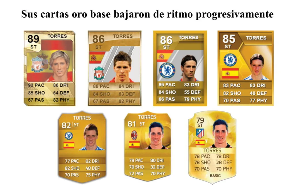 links para Iconos Torres 1