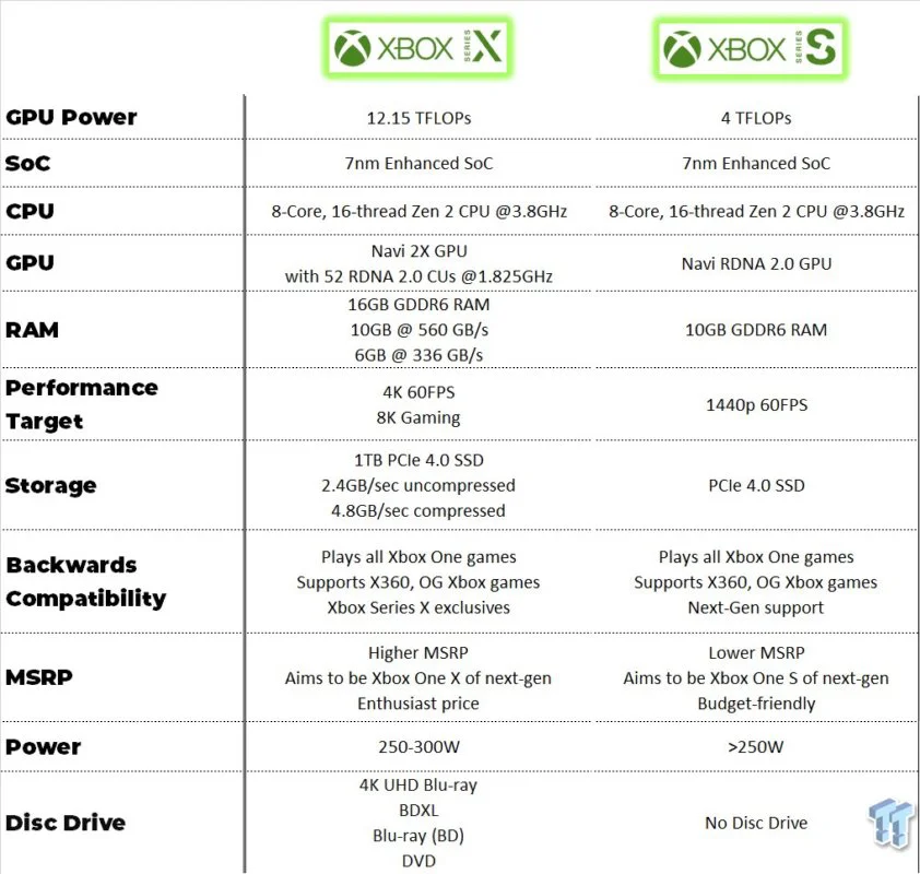 xbox series s especificaciones tecnicas