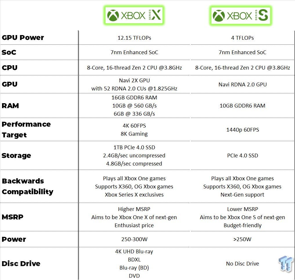 Unboxing Xbox Series S, Análisis, Ventajas y desventajas