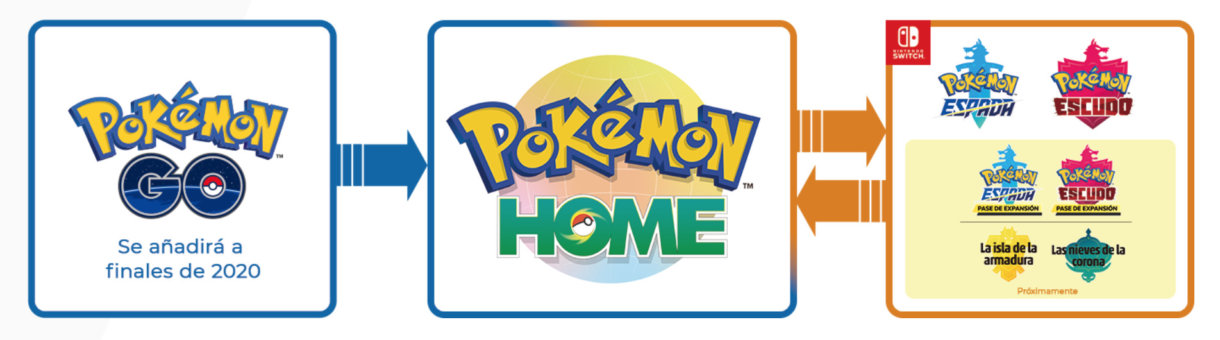 Conectividad Pokémon GO Pokémon Espada y Escudo