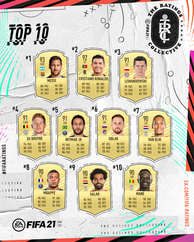 FIFA21 RC Top10 Carousel 4x5 8