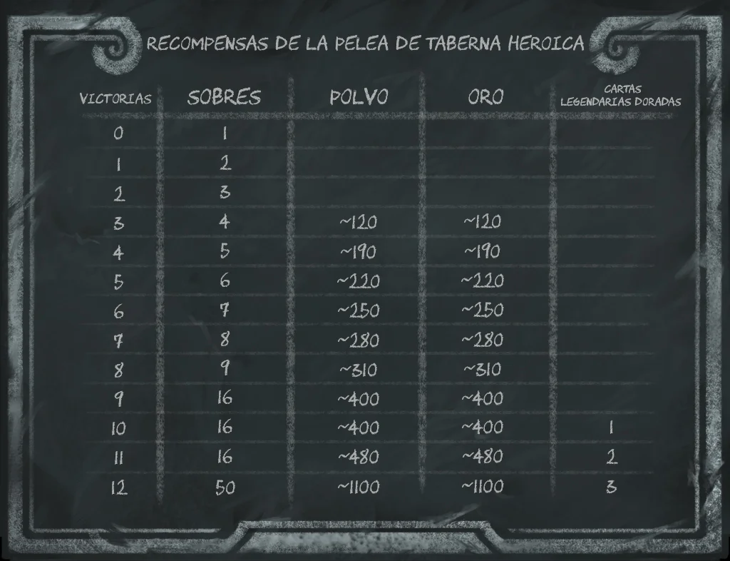 Hearthstone 7