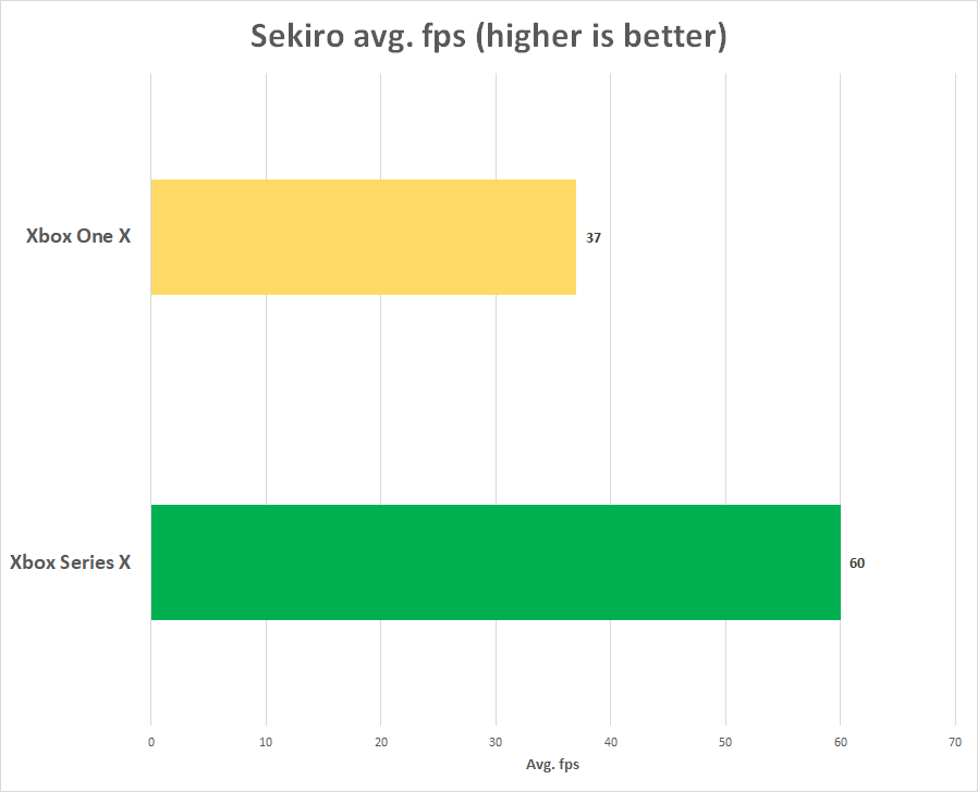 Sekiro