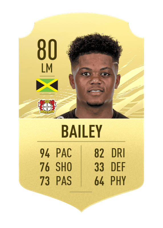 bailey fifa 21 ratings fastest.png.adapt .crop16x9.652w