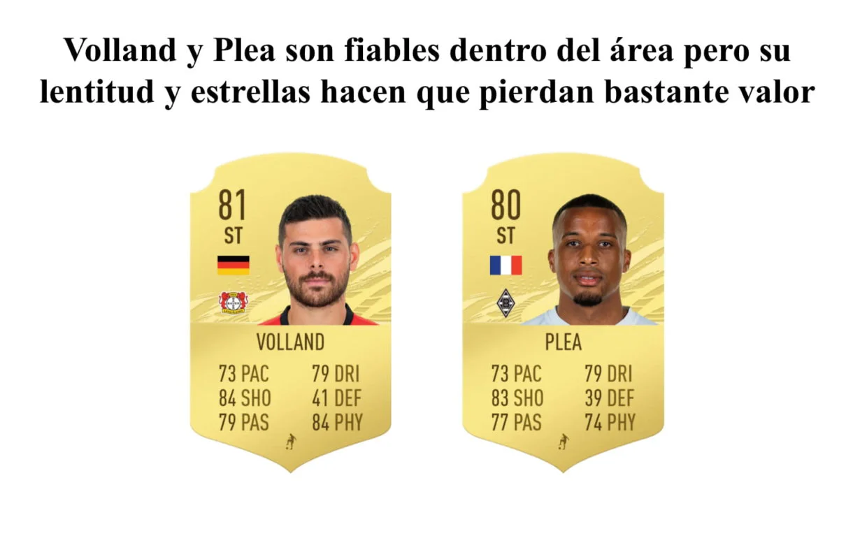 FIFA 21 Ultimate Team Bundesliga