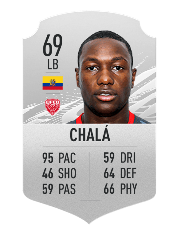 chala fifa 21 ratings fastest.png.adapt .crop16x9.652w
