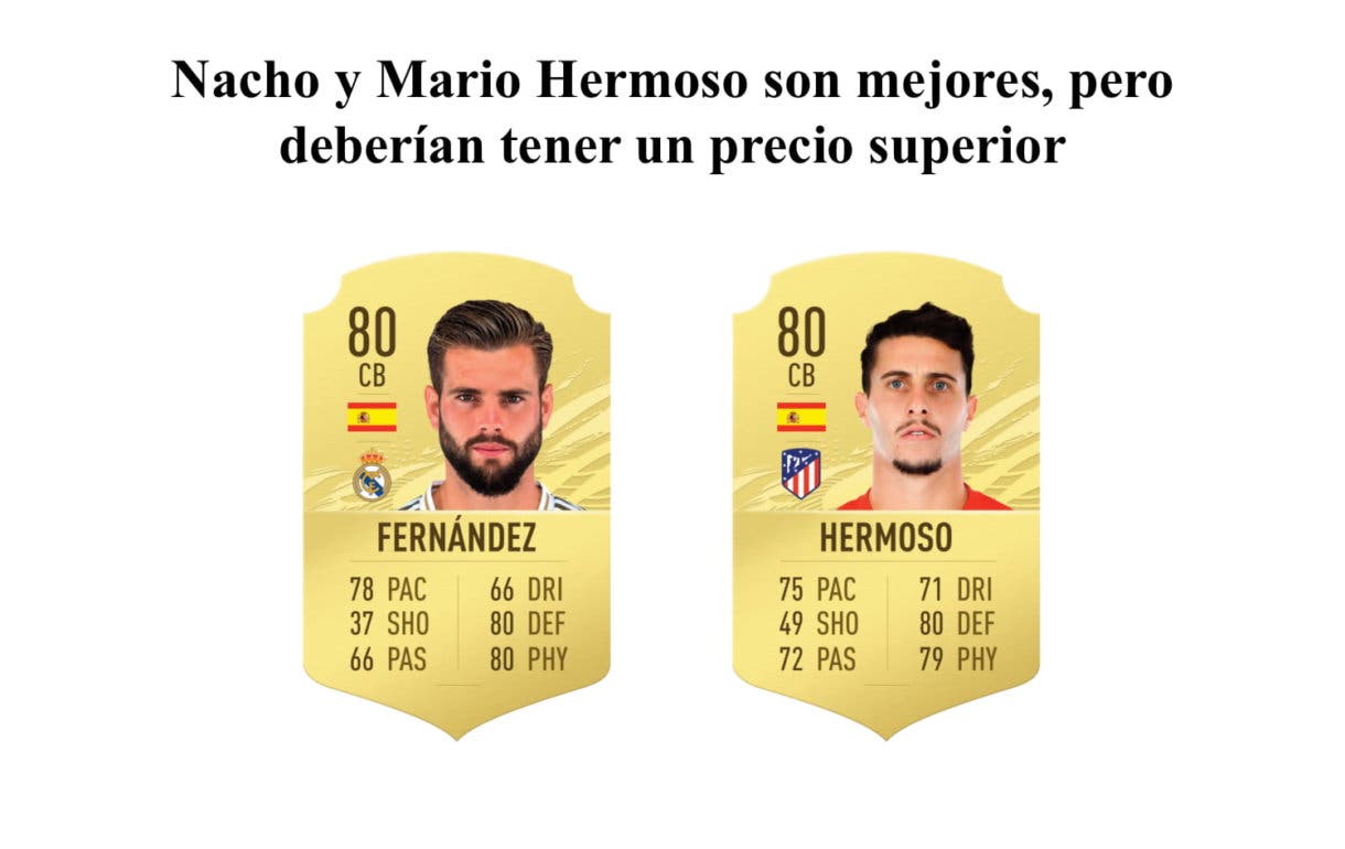 Nacho y Mario Hermoso FIFA 21 Ultimate Team