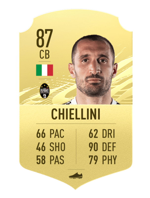 fifa21 golditems cb chiellini.png.adapt .crop16x9.652w