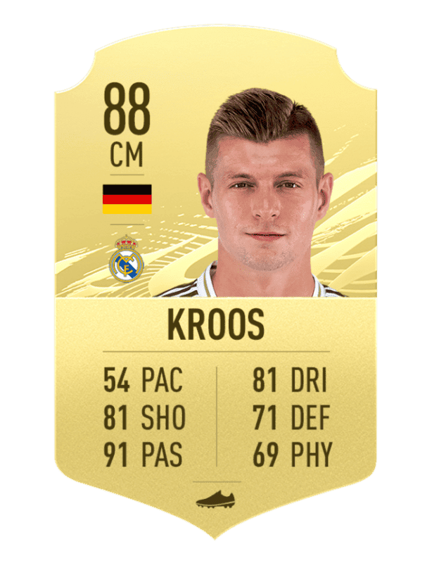 Kroos FIFA 21 Ultimate Team