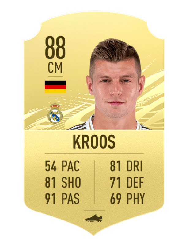 Kroos FIFA 21 Ultimate Team
