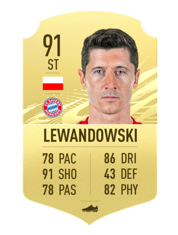 Lewandowski FIFA 21 Ultimate Team