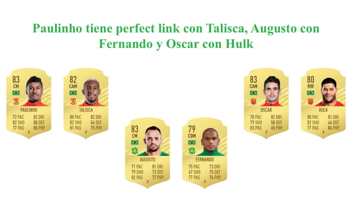 CSL links perfectos FIFA 21 Ultimate Team