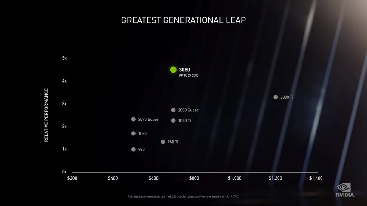 nvidia rtx 3080 salto generacional
