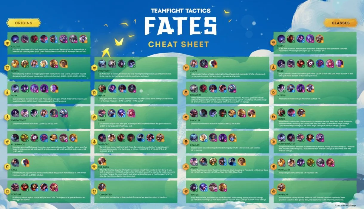 Estas serán todas las composiciones de TFT con la actualización 10.19: 'Fates'