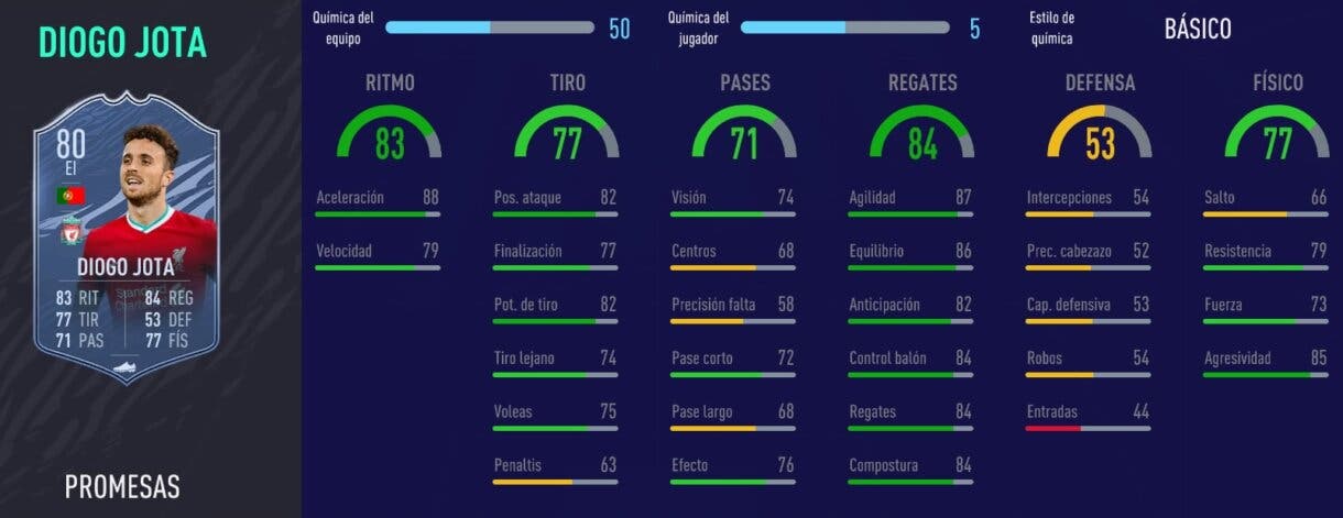 FIFA 21 Icon Swaps: cartas de la Premier League Primer Propietario que deberías guardar para posibles objetivos Ultimate Team ejemplo de Diogo Jota OTW