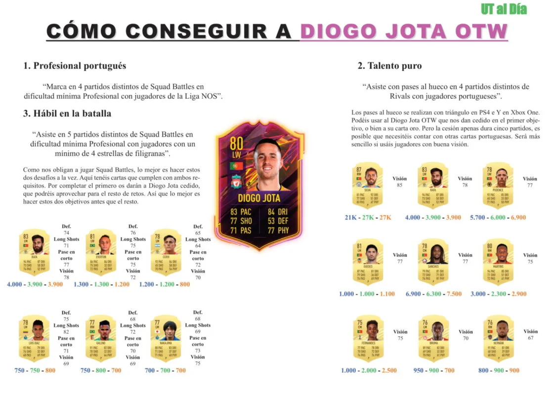 Guia Diogo Jota OTW FIFA 21 1