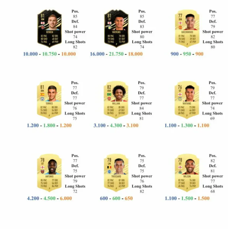 FIFA 21 Ultimate Team Diogo Jota OTW