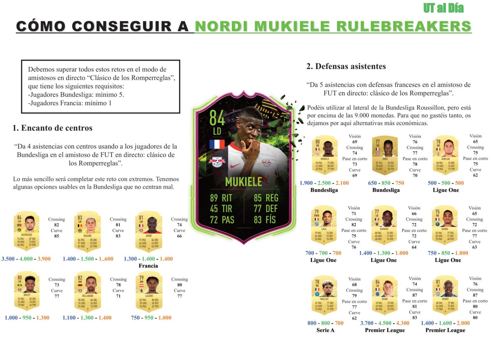 Guia dos Rulebreakers em FIFA 21 Ultimate Team 