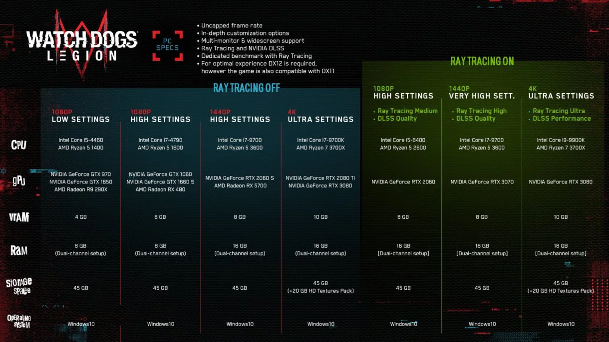 Watch Dogs Legion