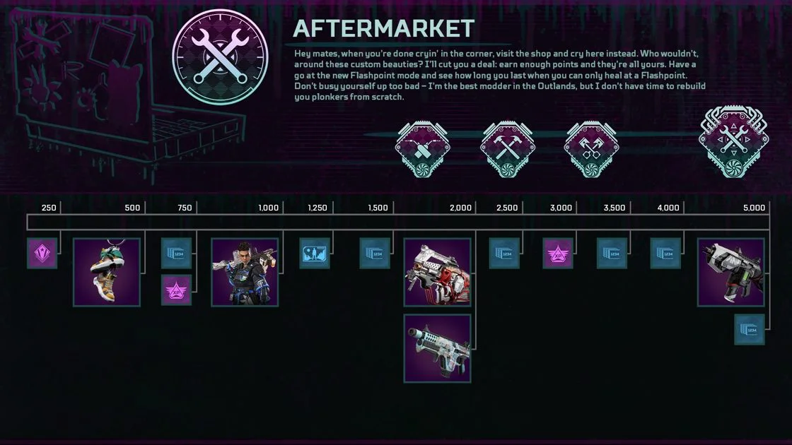 apex inline image prize track aftermarket