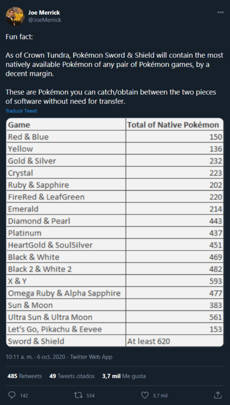 Pokémon Espada y Escudo será el juego de la franquicia con más Pokémon disponibles