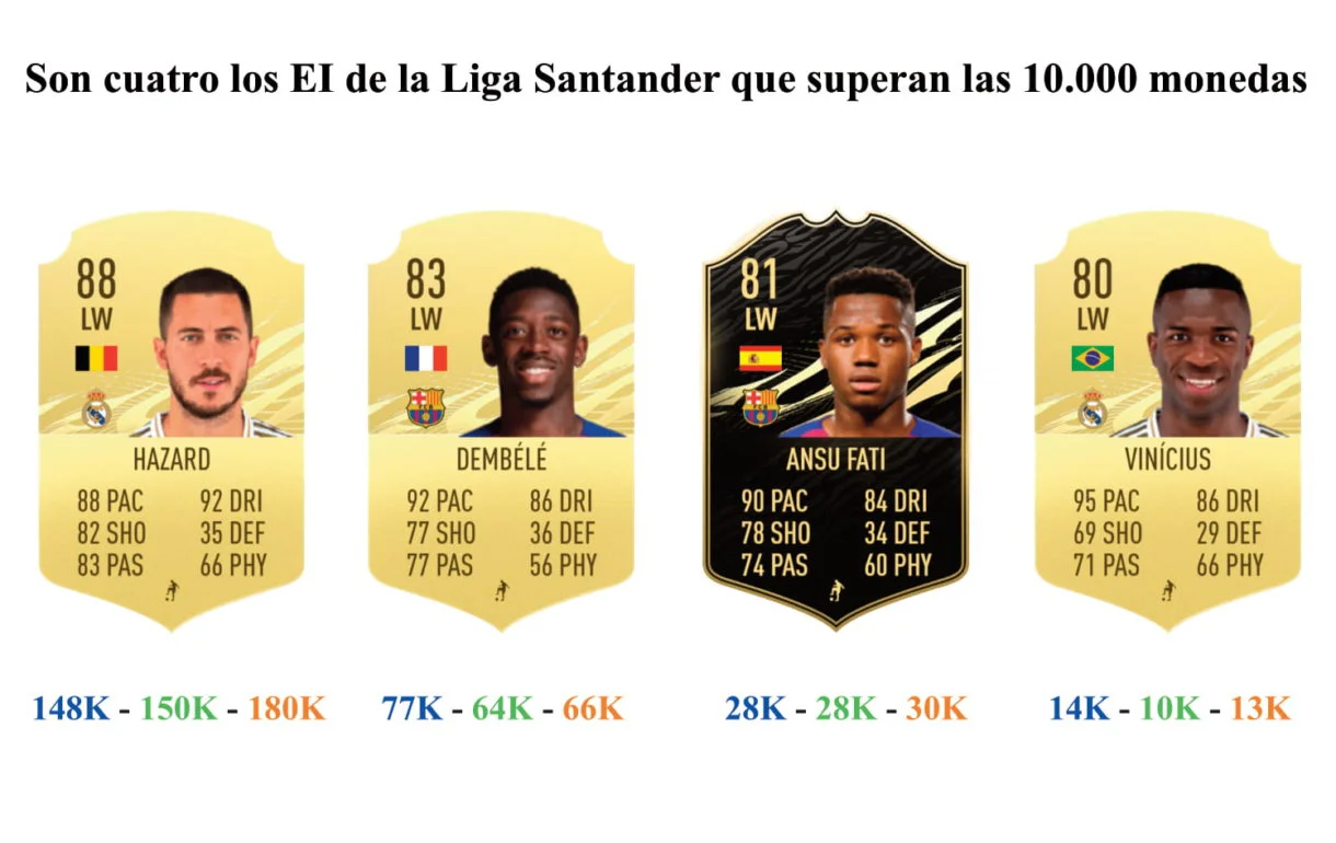 FIFA 21 Ultimate Team EI Liga Santander