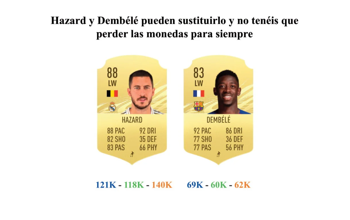 links para web Ansu Fati POTM 1