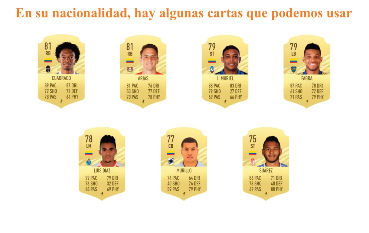 FIFA 21 Ultimate Team James OTW links naranjas