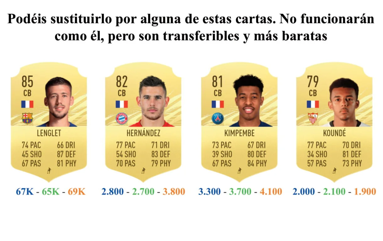 FIFA 21 Ultimate Team centrales franceses