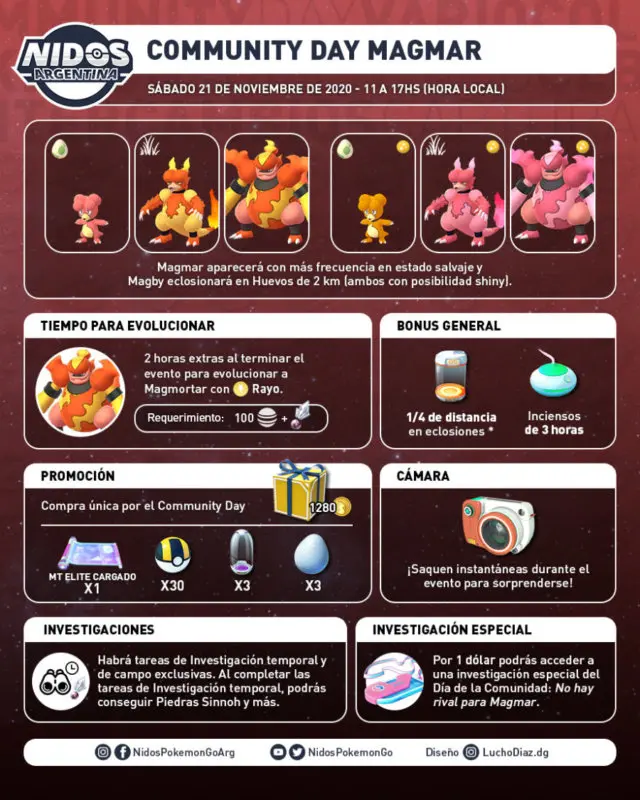 Dia de la Comunidad de Magmar Pokemon GO