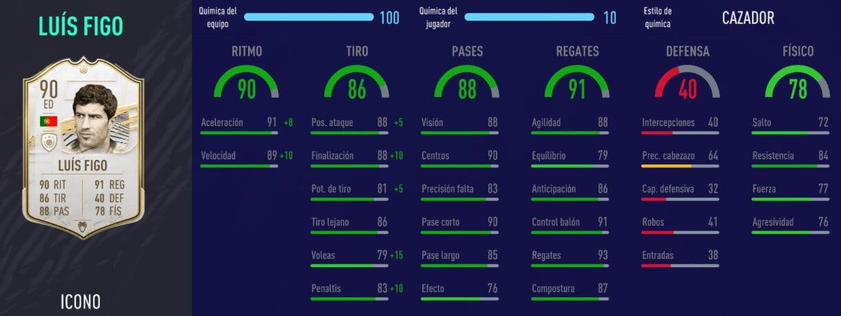 FIFA 21 Ultimate Team: Iconos atacantes que podemos aprovechar tras el bajón de mercado (2ª parte) stats in game Figo Medio