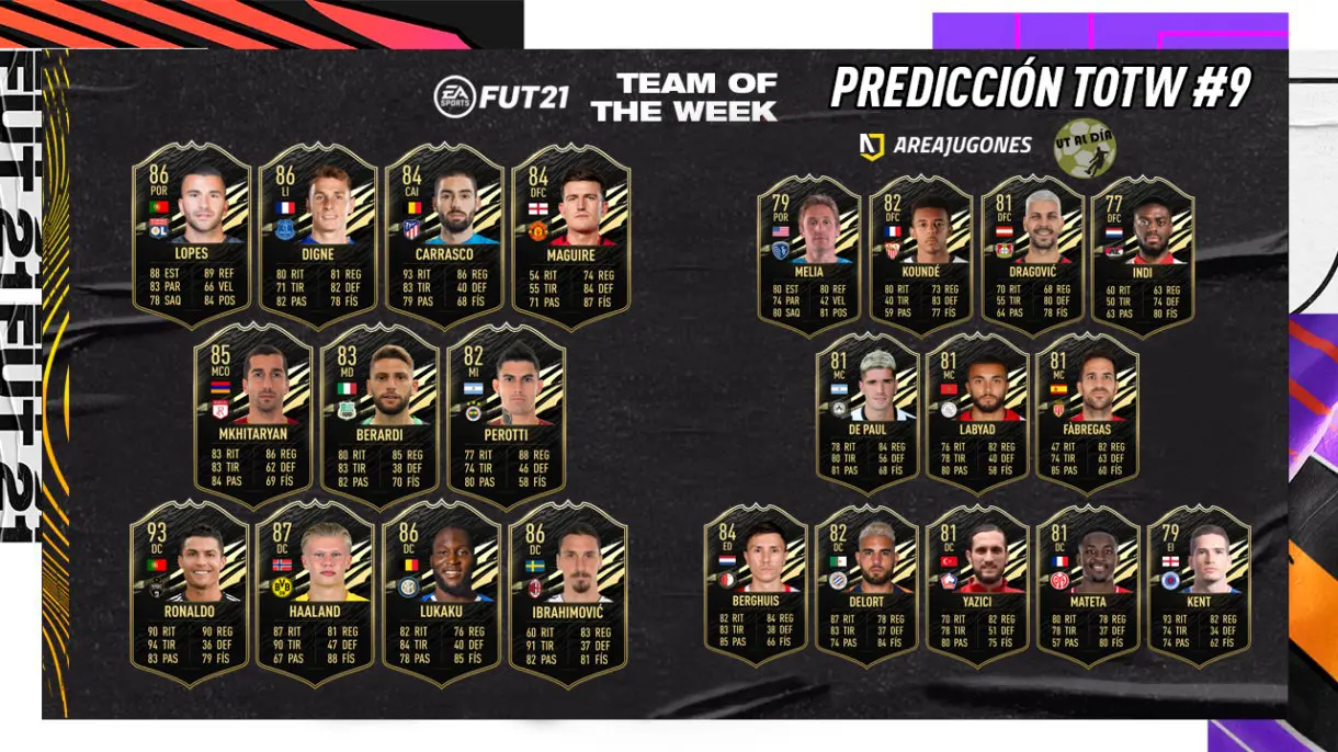 FIFA 21 Ultimate Team Predicción equipo de la Semana TOTW 9