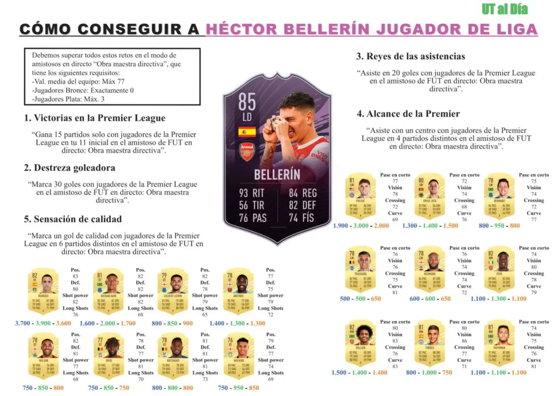 Guia Bellerin JdL 1