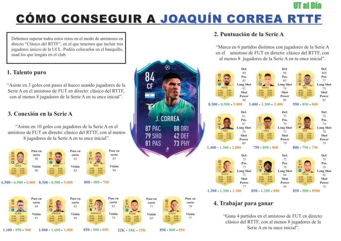 Guia Joaquin Correa RTTF 1
