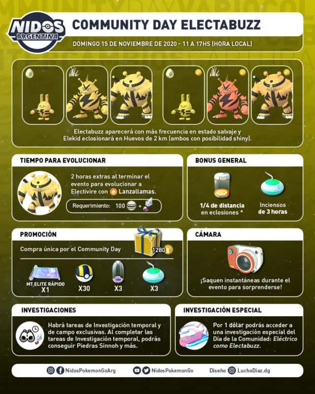 Pokemon GO Dia de la Comunidad de Electabuzz info