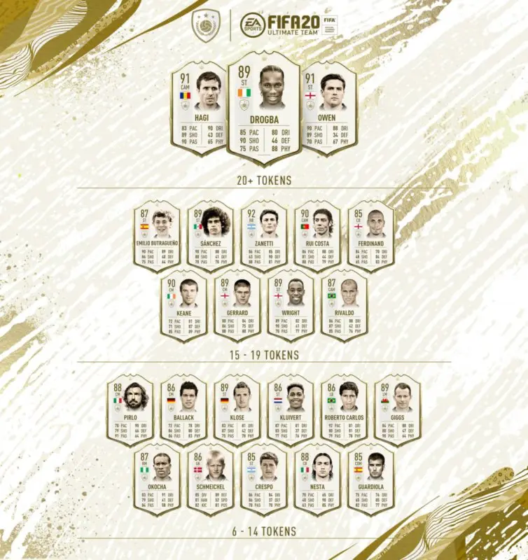 FIFA 21 Ultimate Team Icon Swaps primer tanta de la temporada pasada