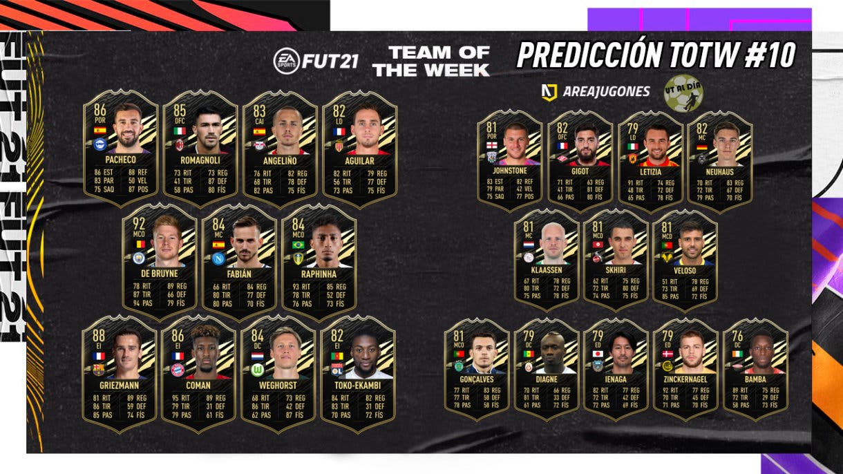 FIFA 21 Ultimate Team Predicción Equipo de la Semana TOTW 10
