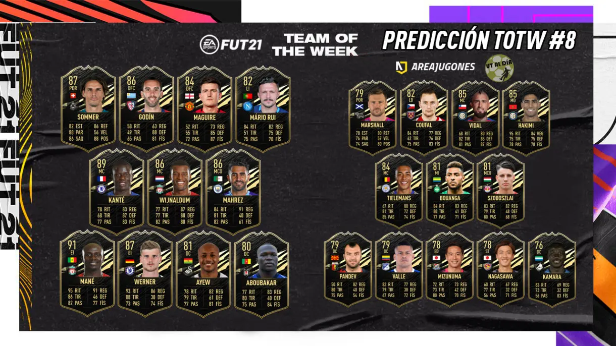 FIFA 21 Ultimate Team Predicción Equipo de la Semana TOTW 8