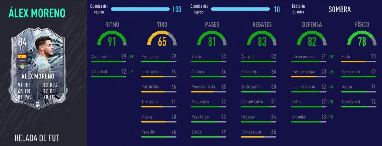 FIFA 21 Ultimate Team mejores laterales derechos de la Liga Santander. Stats in game Álex Moreno Freeze