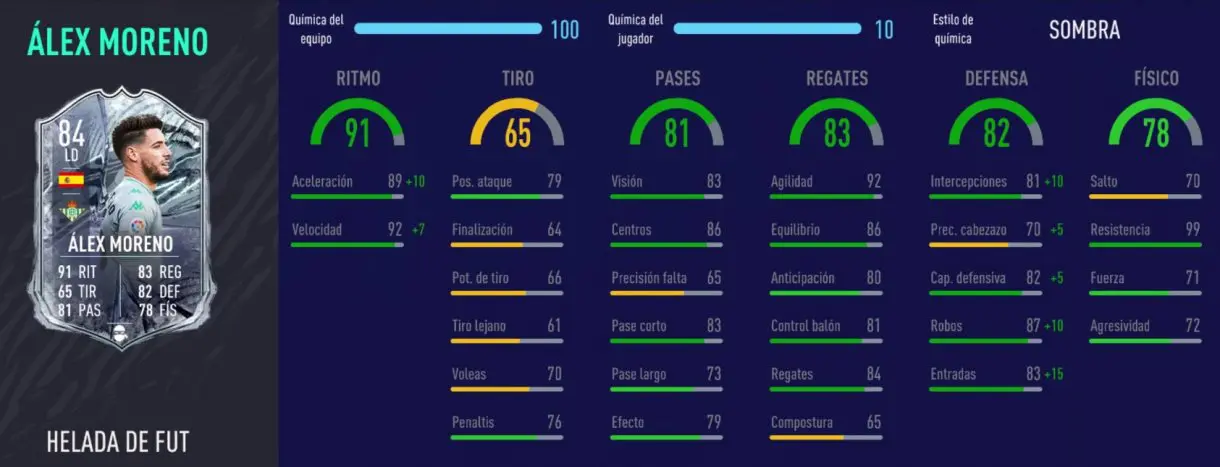 FIFA 21 Ultimate Team cartazas competitivas y baratas, por menos de 100.000 monedas. Stats in game de Álex Moreno Freeeze