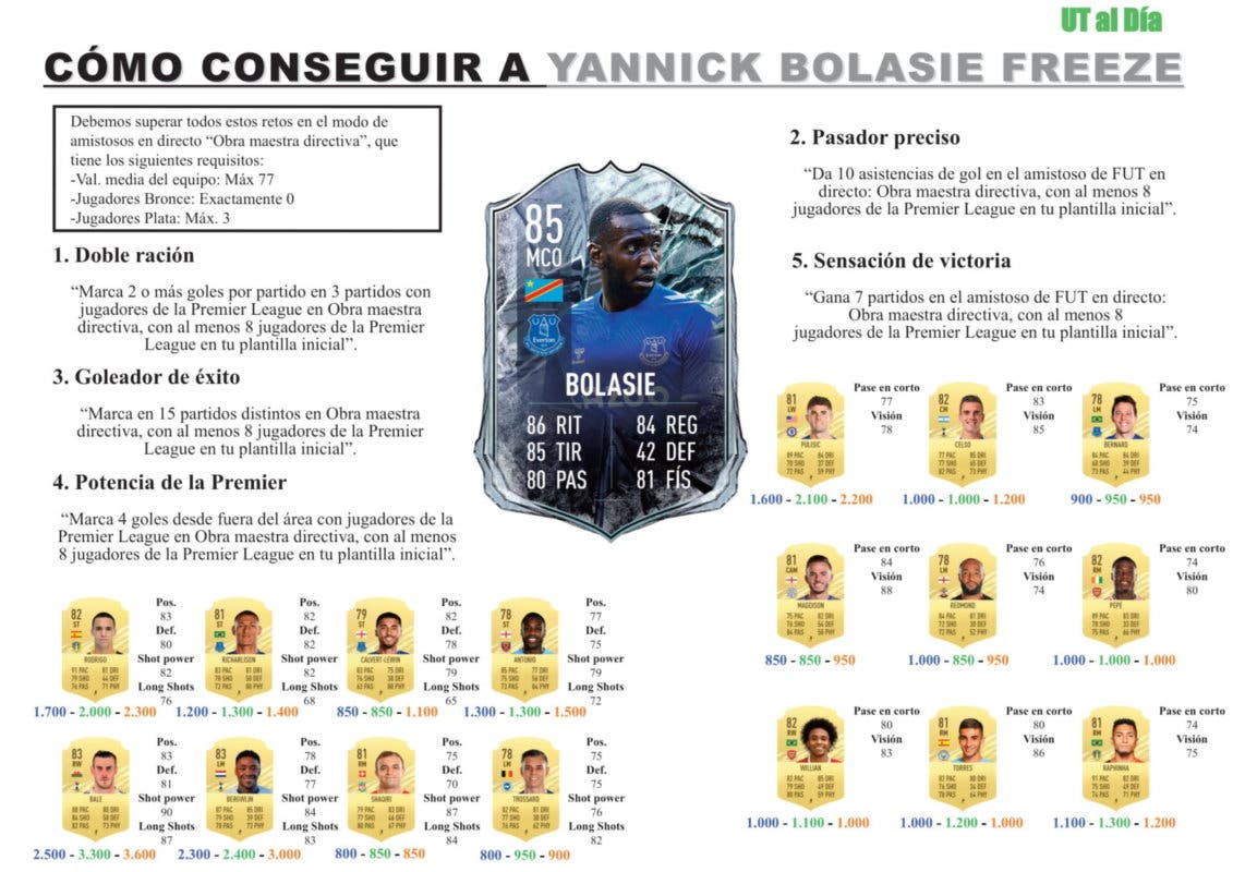 Resumen visual con los objetivos y cartas válidas para superar retos de Bolasie Freeze gratuito FIFA 21 Ultimate Team