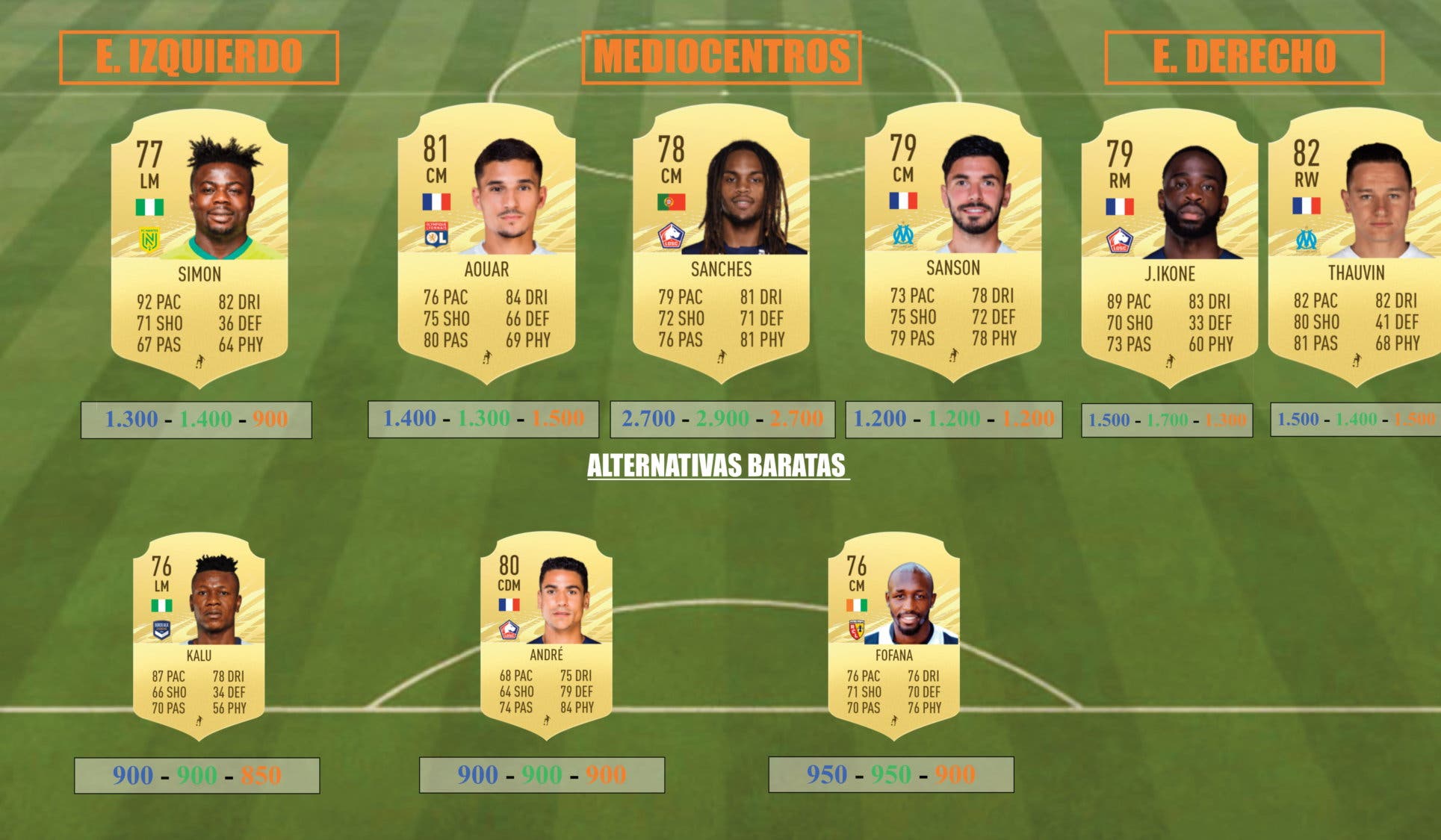 FIFA 21 Icon Swaps: jugadores baratos y muy útiles, de la ...