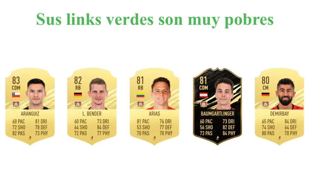 Bailey Freeze FIFA 21 Ultimate Team links verdes