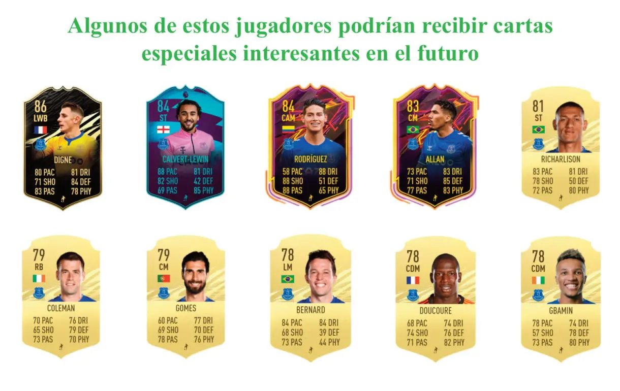 Bolasie Freeze FIFA 21 Ultimate Team links verdes