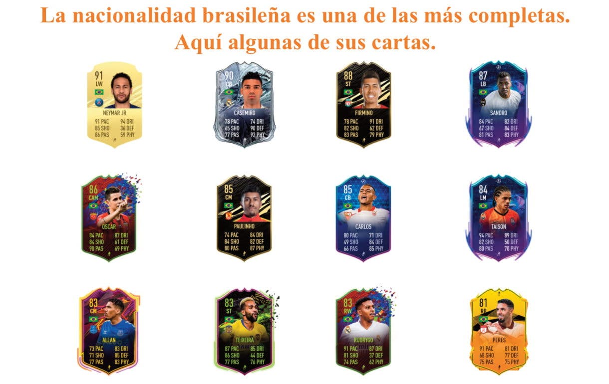 Links naranjas de Joao Víctor Freeze. FIFA 21 Ultimate Team.