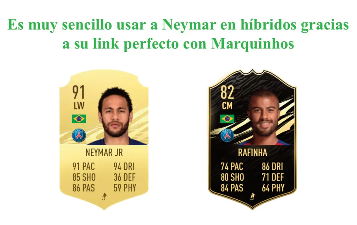 Marquinhos links perfectos FIFA 21 Ultimate Team