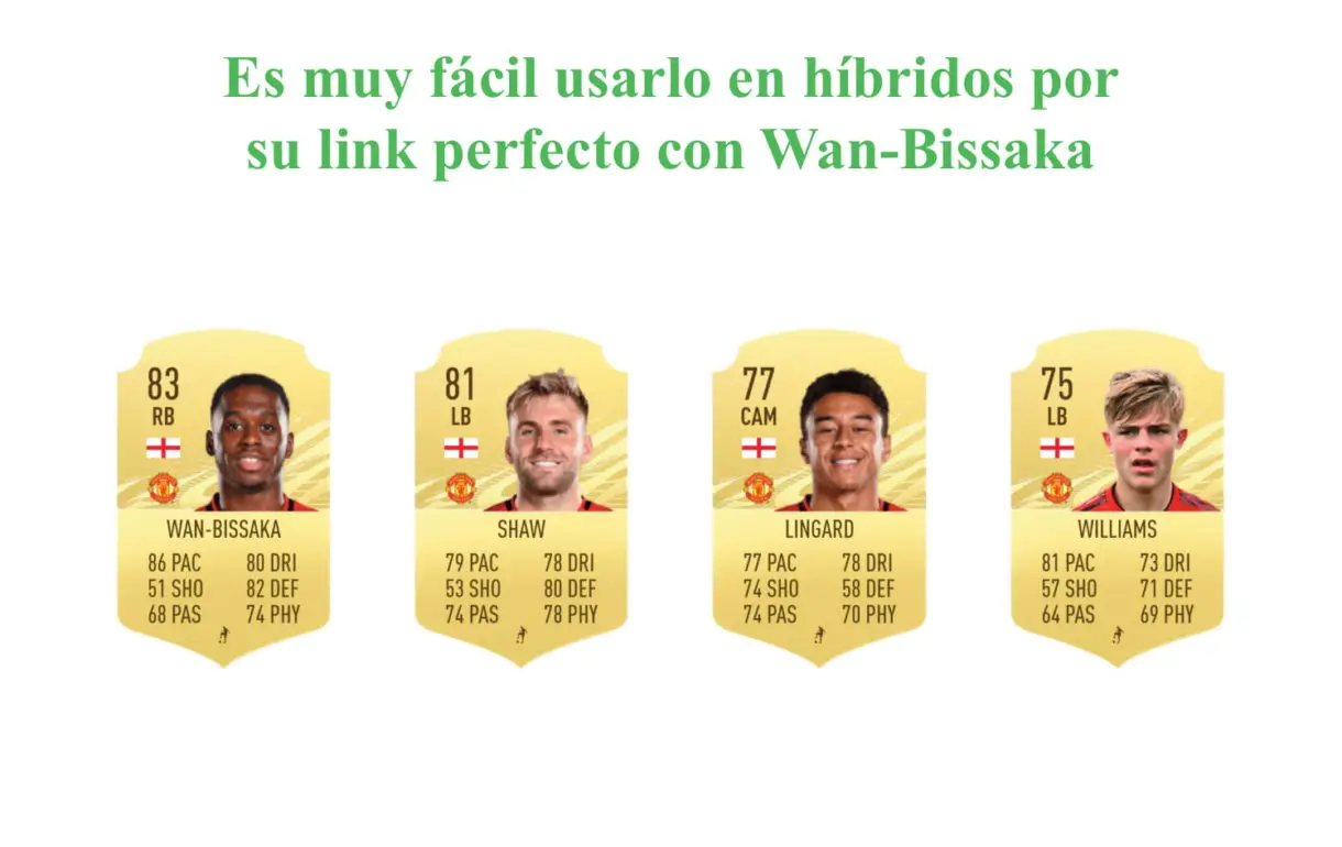 Rashford IF links perfectos FIFA 21 Ultimate Team